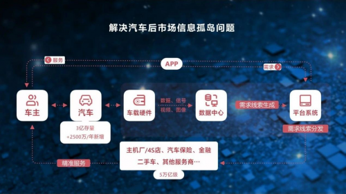 纵横通信：Freely系列AIGC工具平台包括Freely创意工厂（多模态营销素材生成）、达人智选（AI筛选达人）、智能投放（多平台广告智能投放中台（数据分析决策出海（出海(图1)