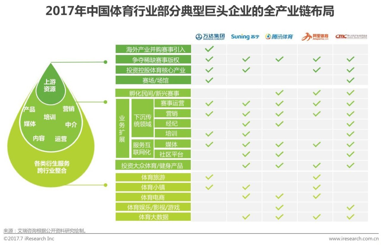 政策红利开启万亿级体育产业5股潜力无限(图1)