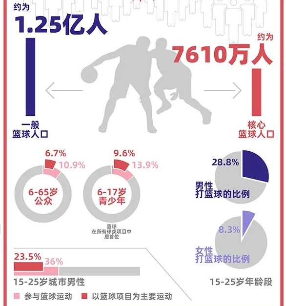 超7万亿元目标划定体育产业发展新坐标(图1)