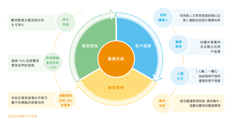 40万跨境卖家的销售增长引擎(图1)