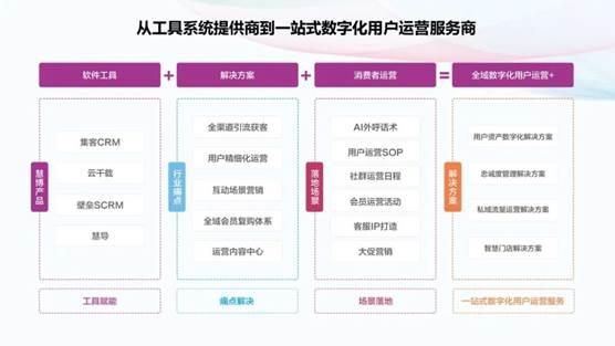 中信证券向新而生:从“通道中介”到产业资本服务者(图1)